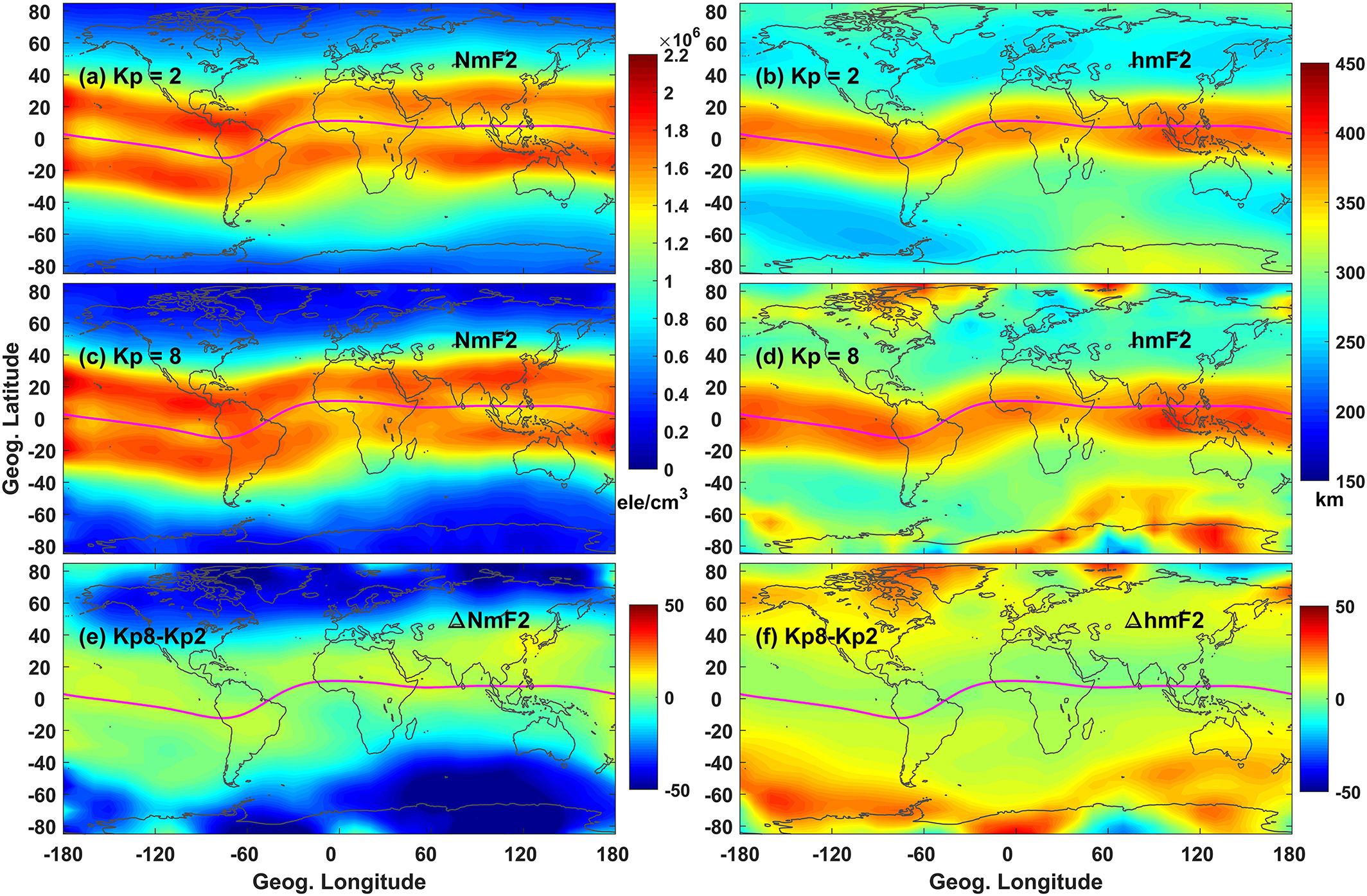 Neural Network Modeling of Ionospheric F2-Layer Electrodynamics